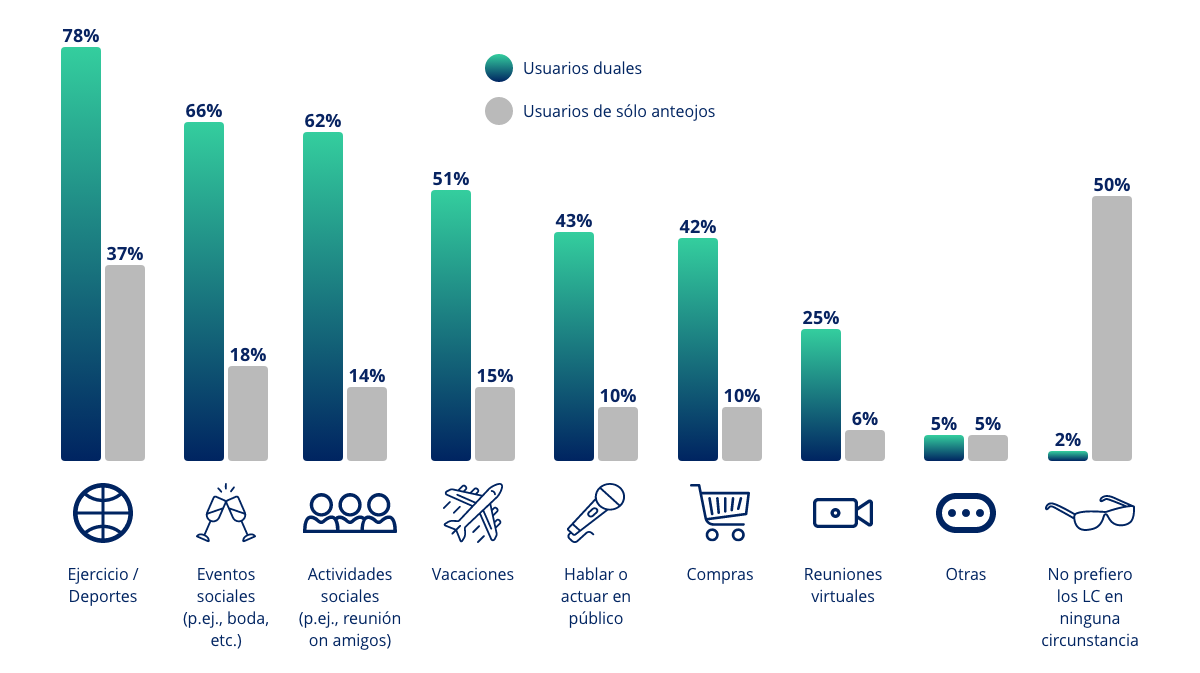 beneficios-lentes-contacto